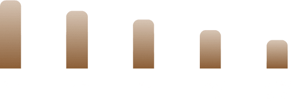 남성회원 직업 TOP5