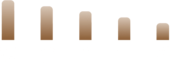 남성회원 직업 TOP5